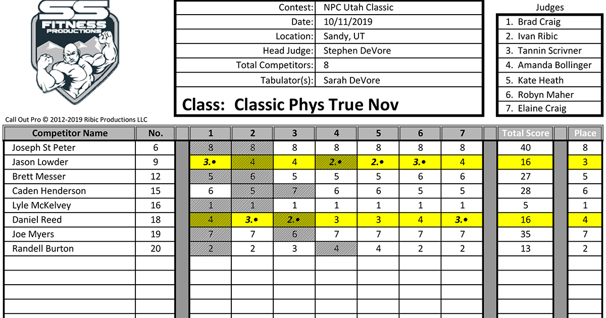 scoresheets-ss-fitness-productions-bodybuilding-fitness-figure